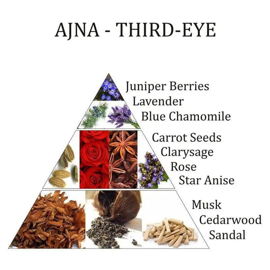 Olio Essenziale 6 Chakra Ajna - Green Candle & CO